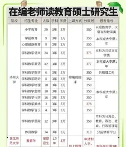 学员