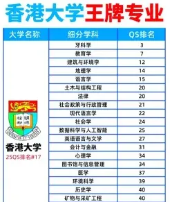 香港