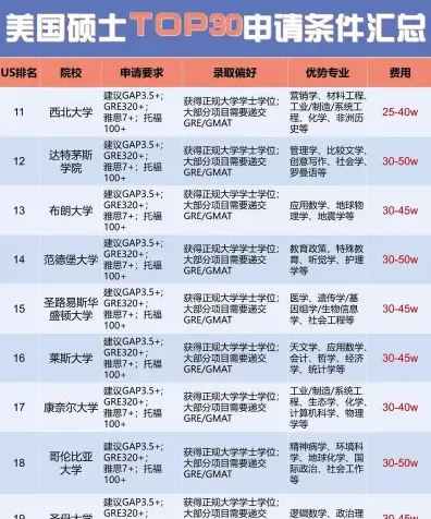 申请者