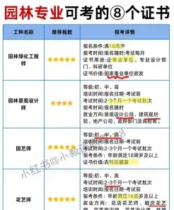园艺师