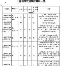 信息