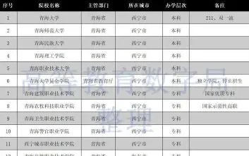 评为