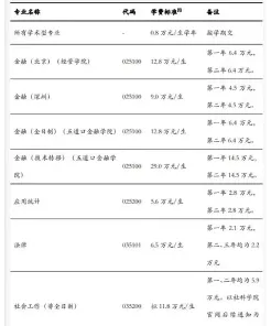 学费