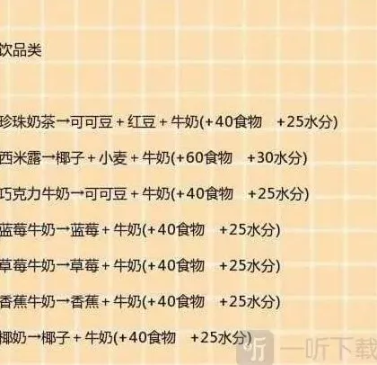 创造与魔法美食