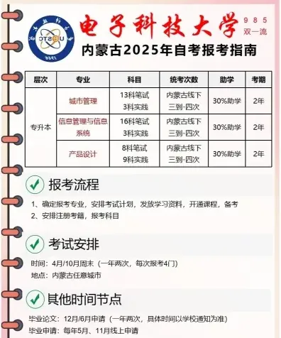 管理类专业
