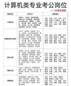 专门人才
