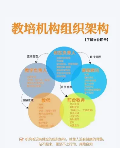 部门