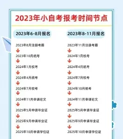 拿证