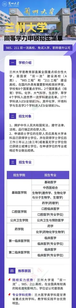在职研究生