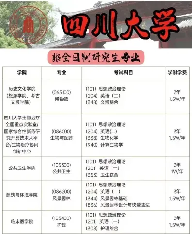 管理类专业