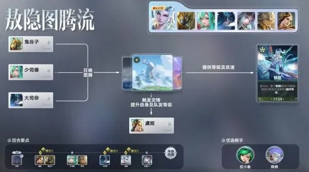 《象棋》：敖隐图腾流技巧详解