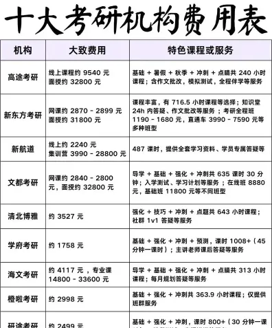 考研报名费