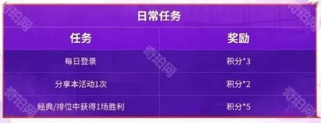 决胜巅峰拳皇