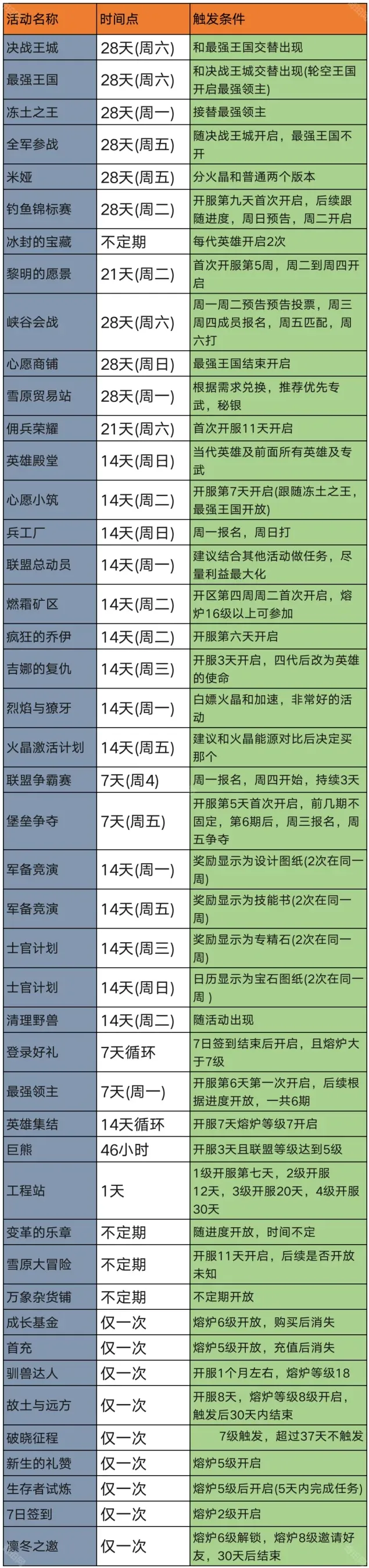 无尽冬日时间安排