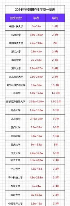 数额