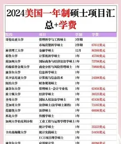 费用