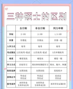 全日制研究生