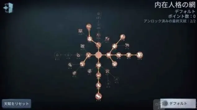 第五人格天赋加点