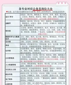 岗位
