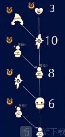 光遇怎么获得