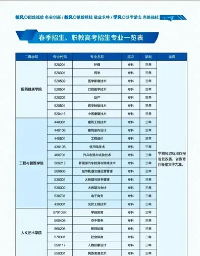 学院