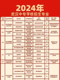 职业学院