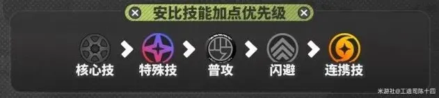 绝区零安比