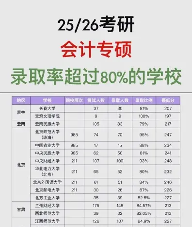 学员