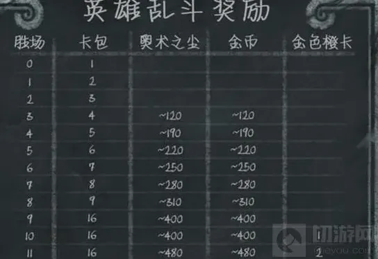 炉石传说等你来