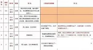 抖音短视频脚本