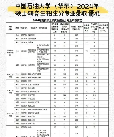 在职研究生