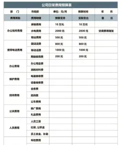 办公费用