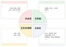 《货拉拉》夜间模式调整教程完整版