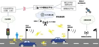 高德地图高德