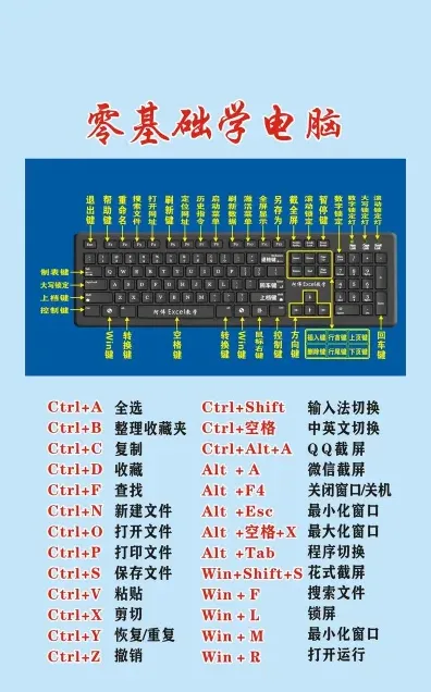 利用