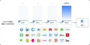 Soul关闭个性化广告技巧指南