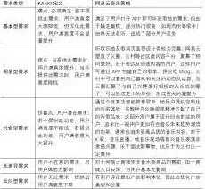 网易云音乐功能特点一文读懂