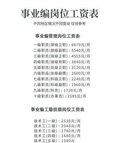 机构