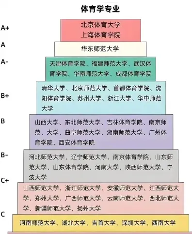 体育生