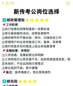 传播学专业
