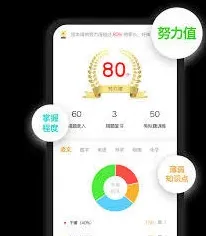 微信自动续费