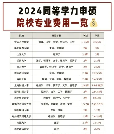 学费