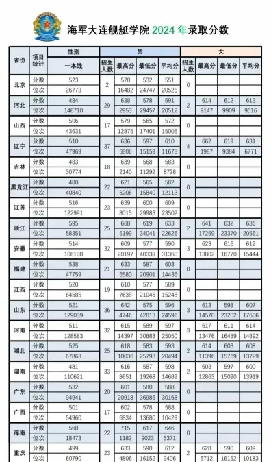 指挥