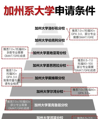 浸会大学