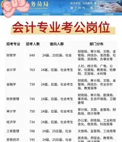 职位