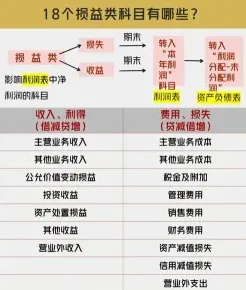 损益类科目