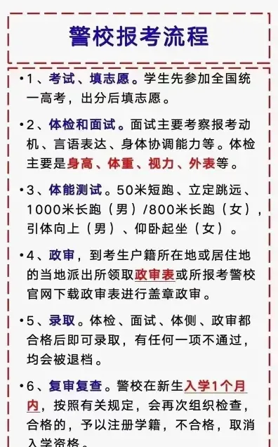 重庆警察学院