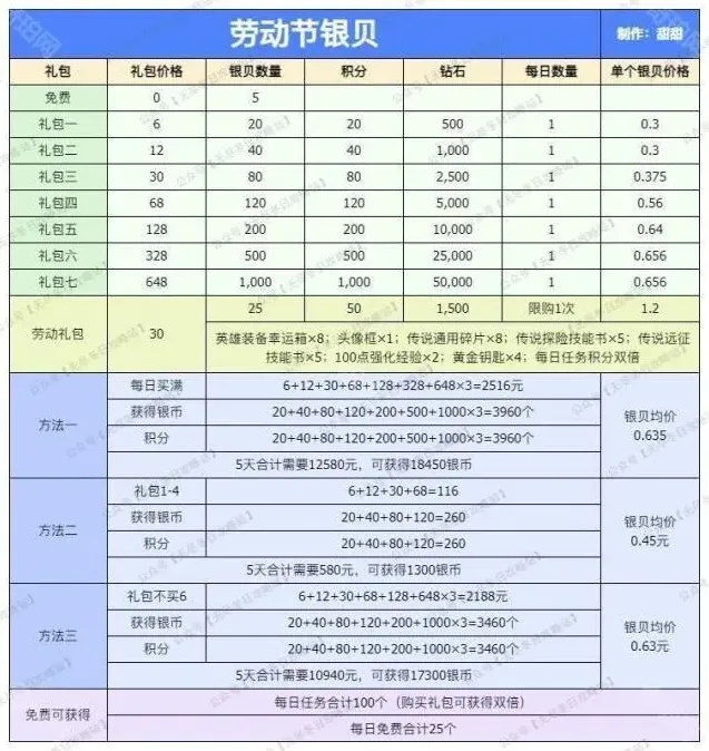 无尽冬日银币