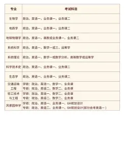 考试科目