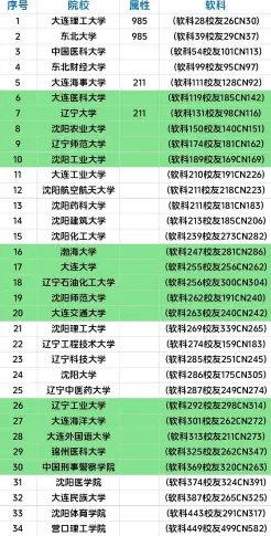 大连理工大学